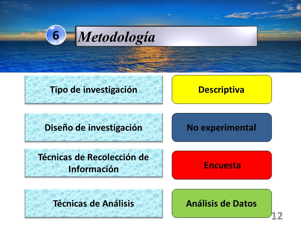 Diseño de investigación Técnicas de Recolección de Información