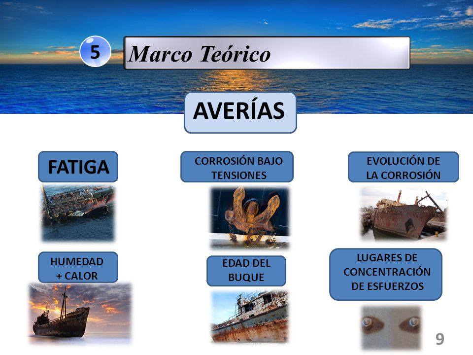 AVERÍAS Marco Teórico 5 FATIGA CORROSIÓN BAJO TENSIONES