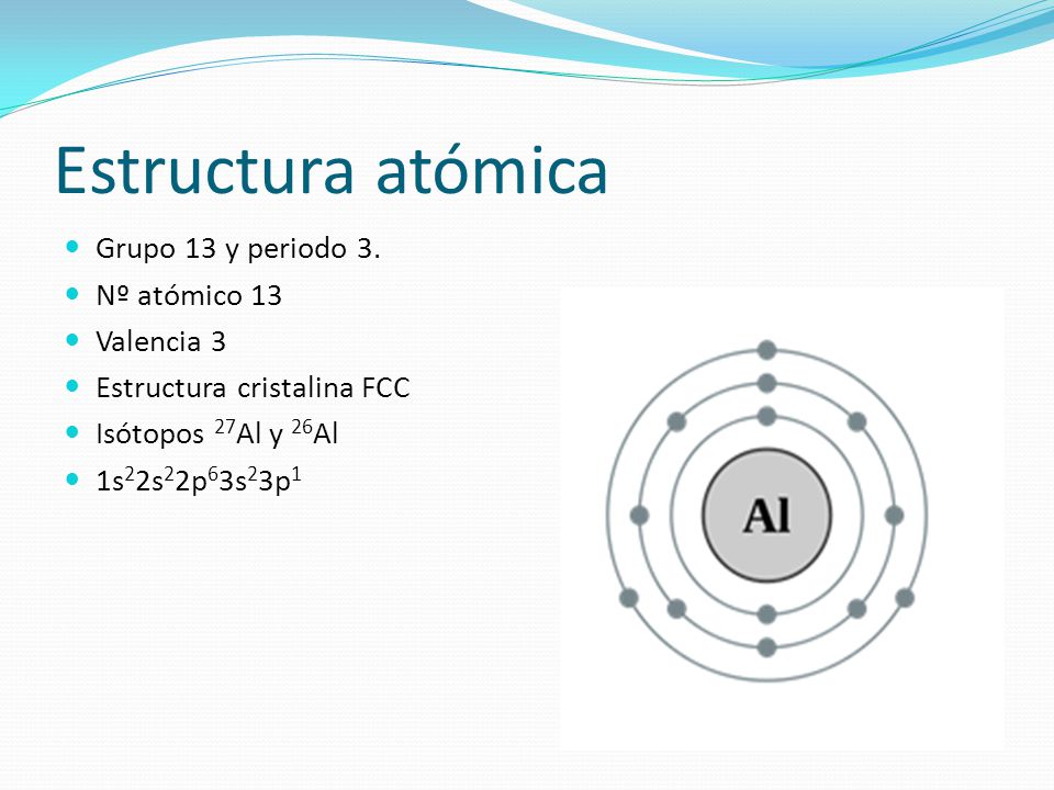 Estructura atómica Grupo 13 y periodo 3. Nº atómico 13 Valencia 3