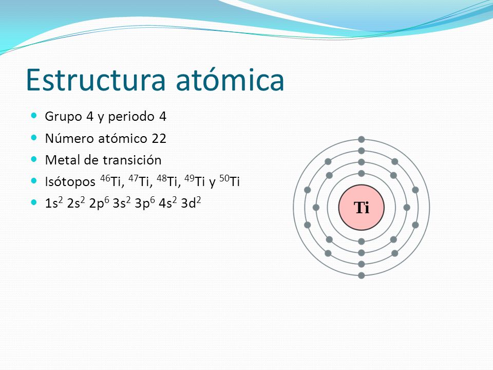 Estructura atómica Grupo 4 y periodo 4 Número atómico 22