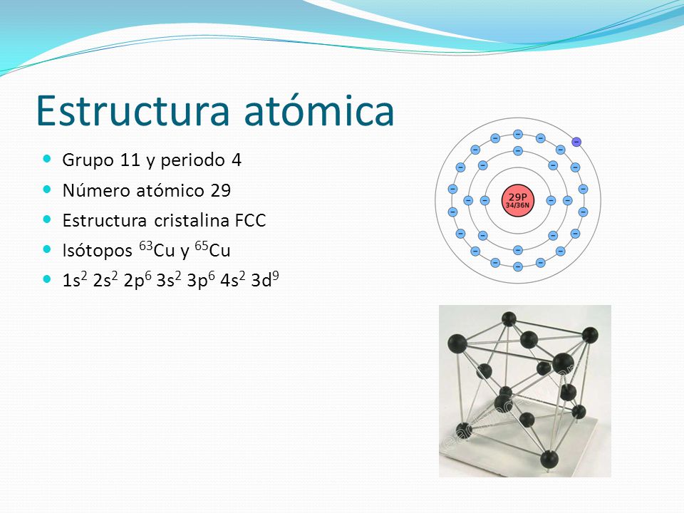 Estructura atómica Grupo 11 y periodo 4 Número atómico 29