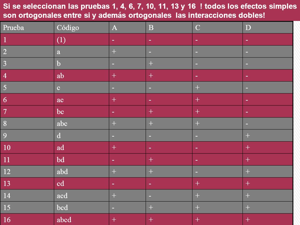 Si se seleccionan las pruebas 1, 4, 6, 7, 10, 11, 13 y 16
