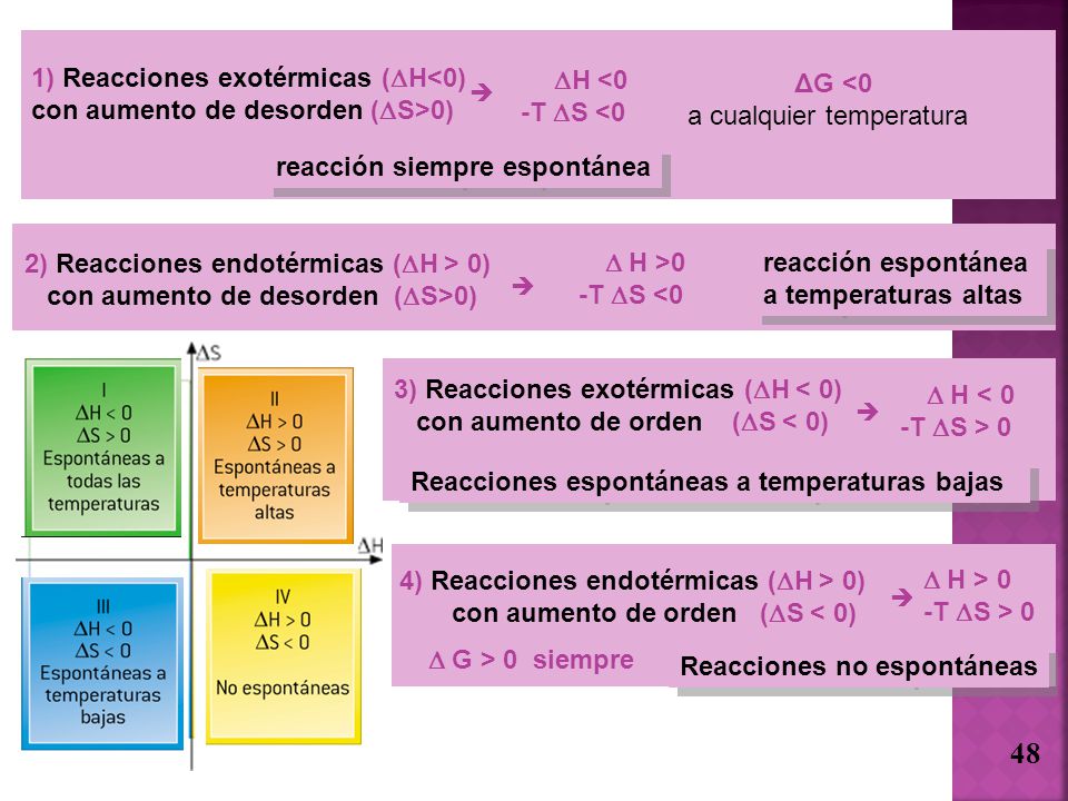 1) Reacciones exotérmicas (H<0) con aumento de desorden (S>0)