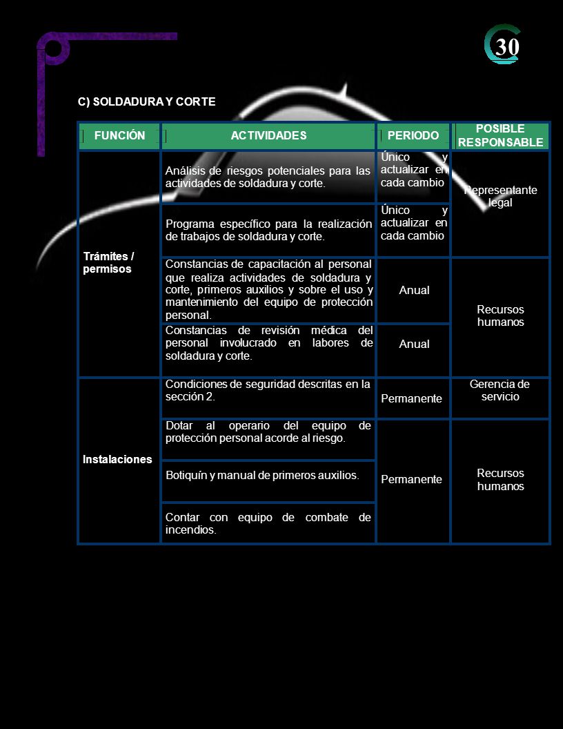 30 C) SOLDADURA Y CORTE FUNCIÓN ACTIVIDADES PERIODO POSIBLE