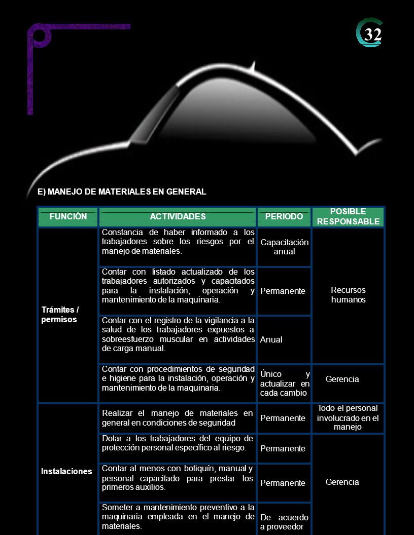 32 E) MANEJO DE MATERIALES EN GENERAL FUNCIÓN ACTIVIDADES PERIODO