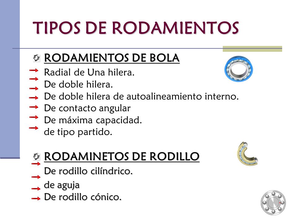 TIPOS DE RODAMIENTOS RODAMIENTOS DE BOLA Radial de Una hilera.