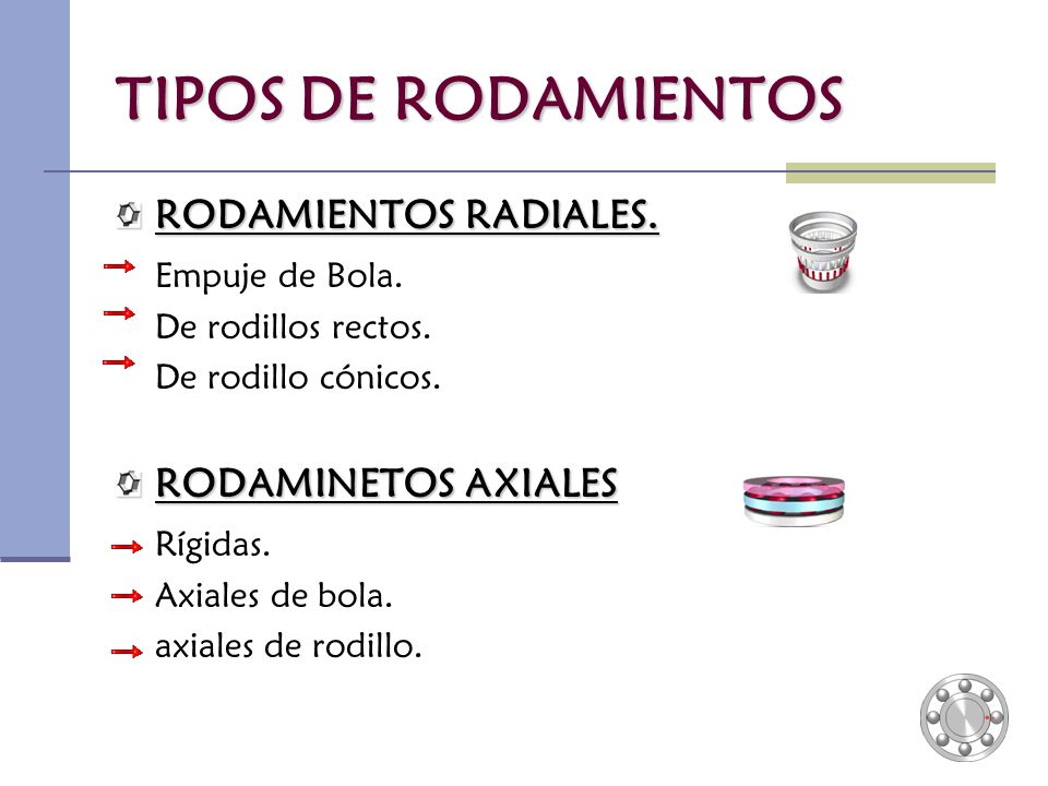 TIPOS DE RODAMIENTOS RODAMIENTOS RADIALES. Empuje de Bola.