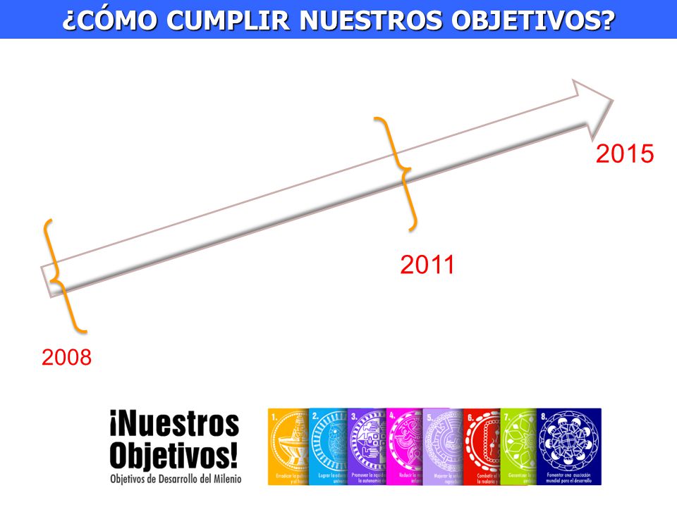 ¿CÓMO CUMPLIR NUESTROS OBJETIVOS