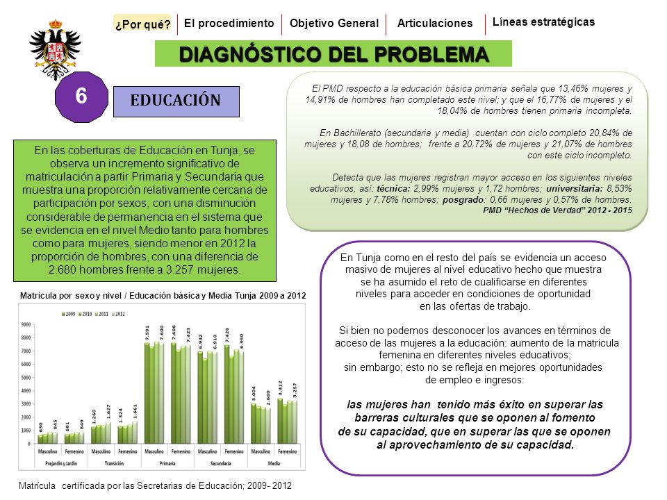 6 DIAGNÓSTICO DEL PROBLEMA EDUCACIÓN ¿Por qué El procedimiento