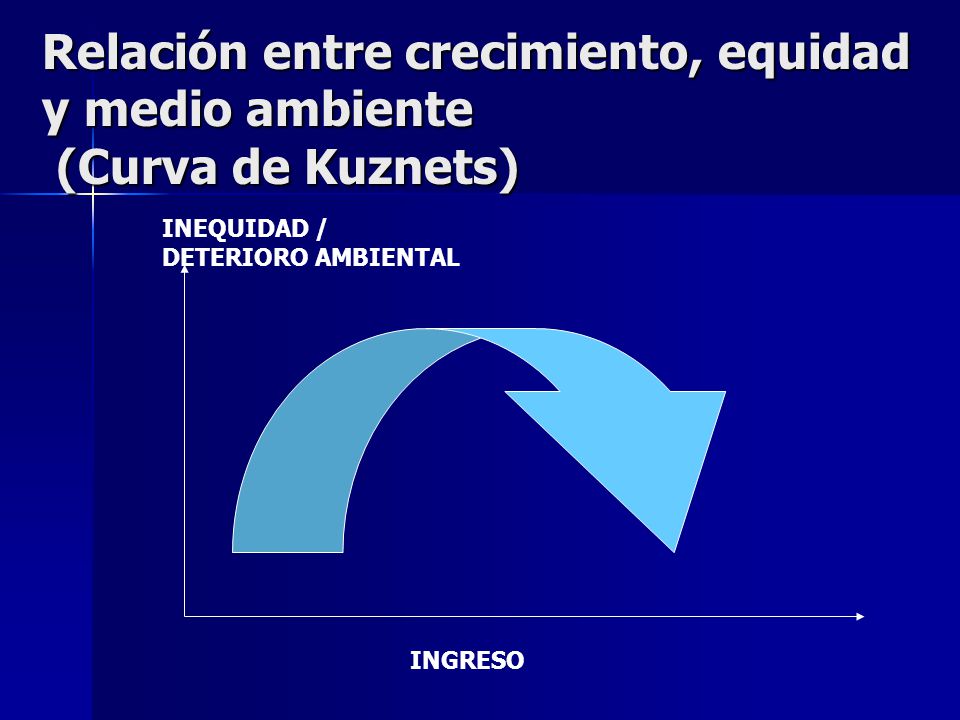Relación entre crecimiento, equidad y medio ambiente (Curva de Kuznets)