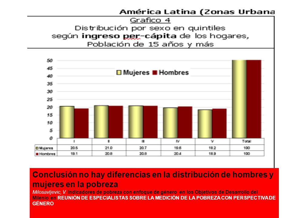 Al usar como unidad de análisis el hogar, no son perceptibles las diferencias entre mujeres y hombres en los distintos estratos de ingresos.