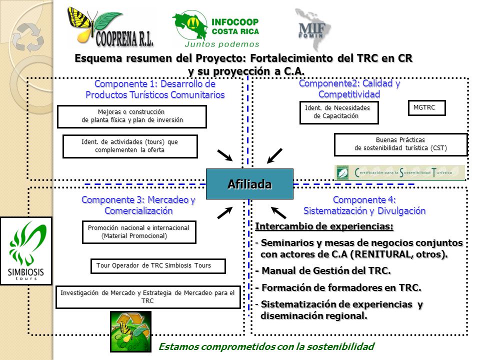 Afiliada Esquema resumen del Proyecto: Fortalecimiento del TRC en CR