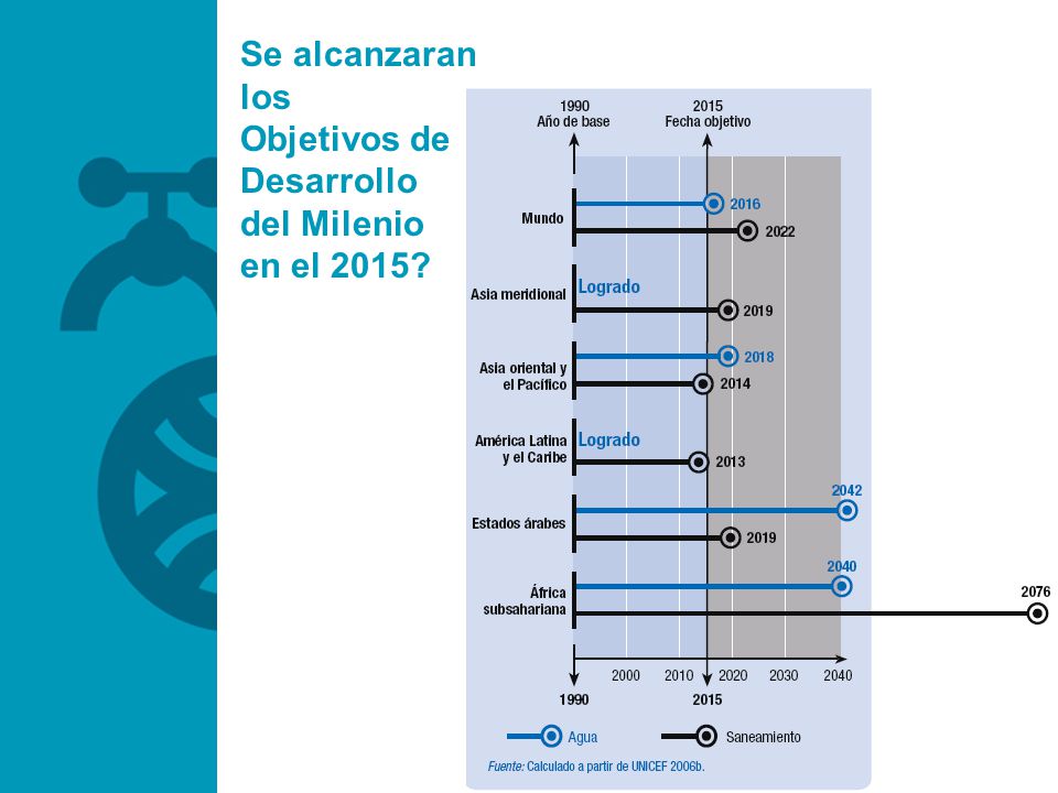 Se alcanzaran los Objetivos de Desarrollo del Milenio en el 2015