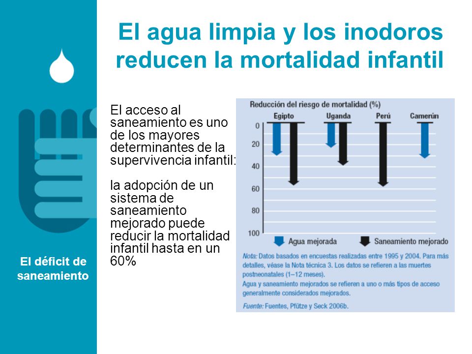 El agua limpia y los inodoros reducen la mortalidad infantil