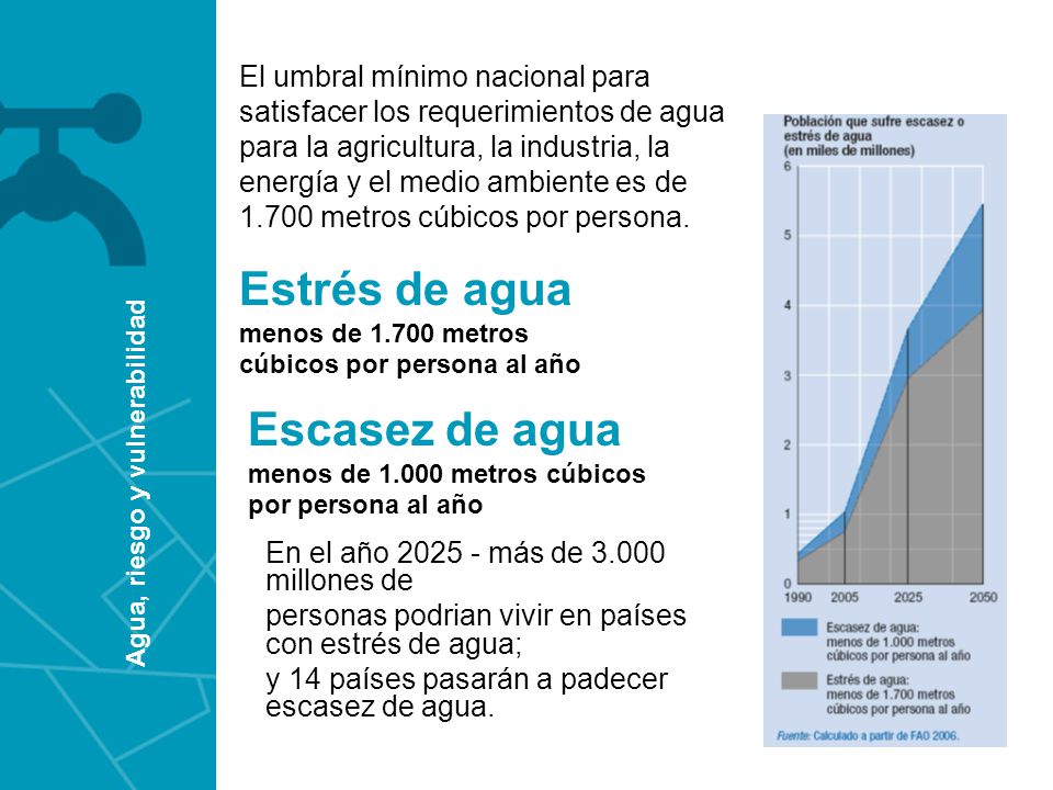 Estrés de agua menos de metros cúbicos por persona al año