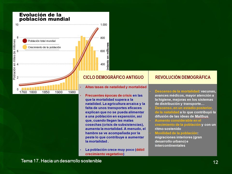 Tema 17. Hacia un desarrollo sostenible