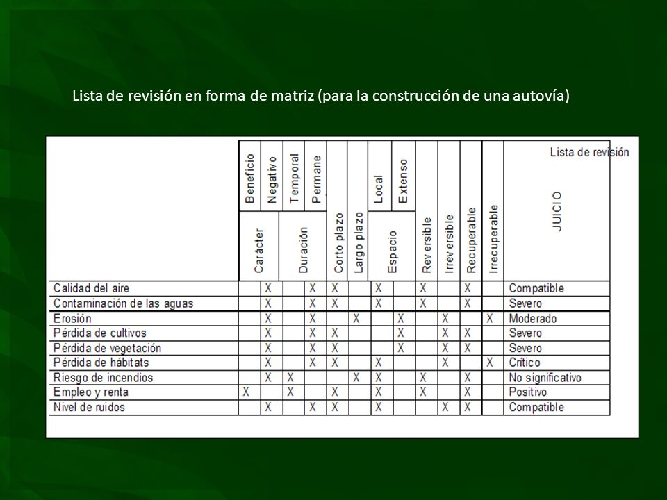 Lista de revisión en forma de matriz (para la construcción de una autovía)
