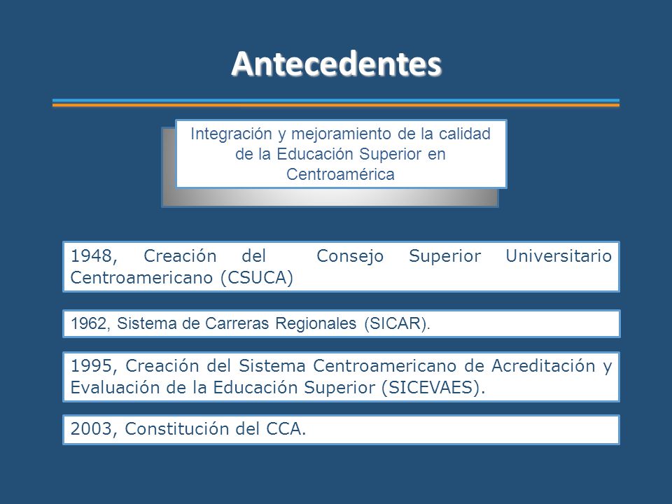 Antecedentes Integración y mejoramiento de la calidad de la Educación Superior en Centroamérica.