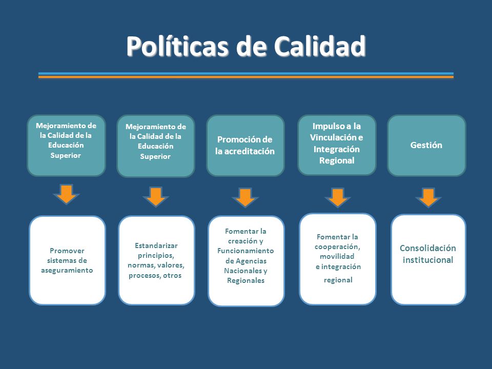 Políticas de Calidad Impulso a la Vinculación e Integración Regional