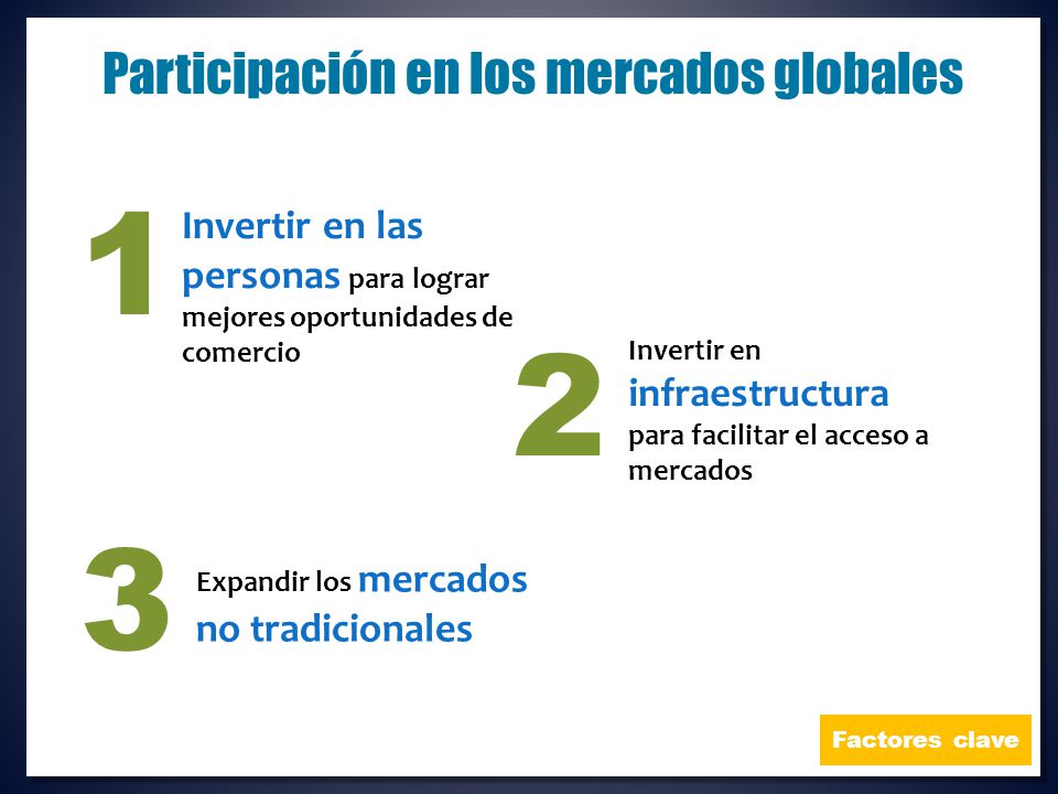 Participación en los mercados globales