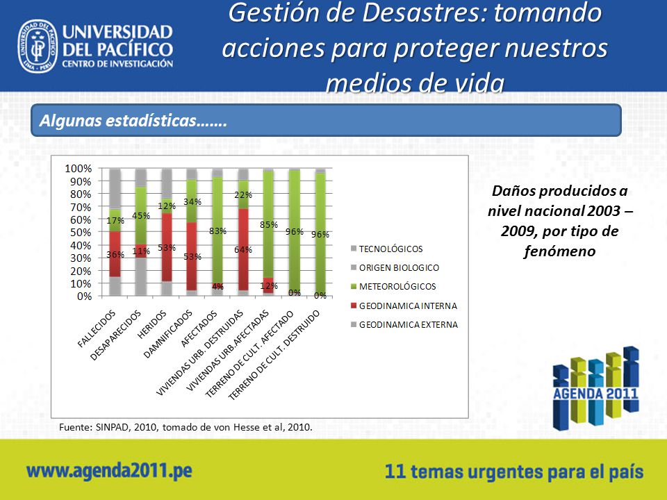 Daños producidos a nivel nacional 2003 – 2009, por tipo de fenómeno