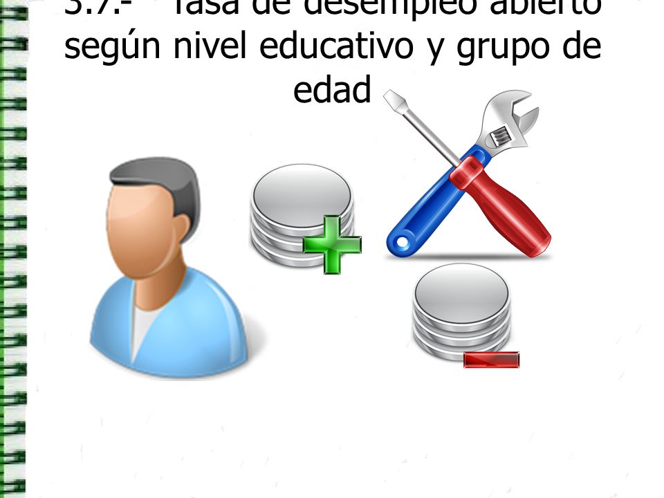 3.7.- Tasa de desempleo abierto según nivel educativo y grupo de edad