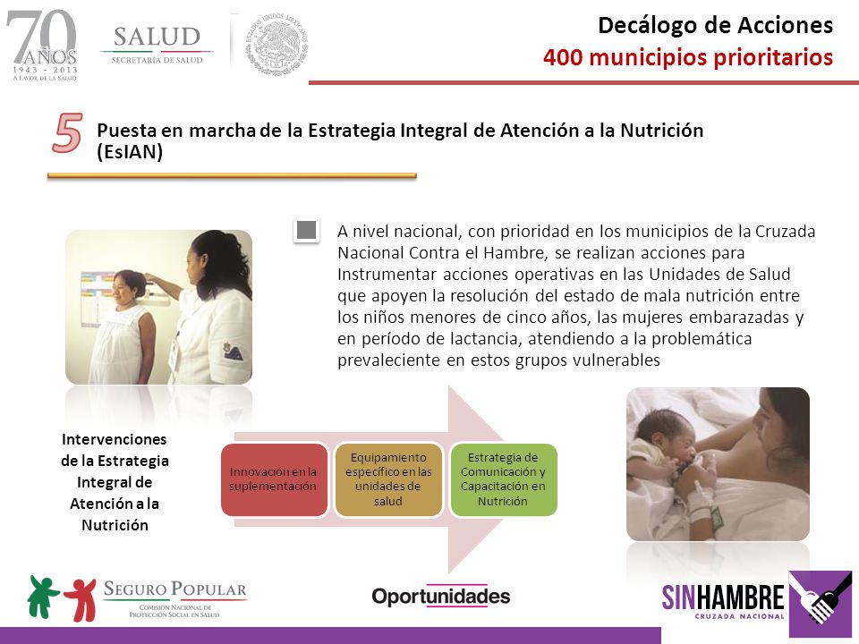 Intervenciones de la Estrategia Integral de Atención a la Nutrición