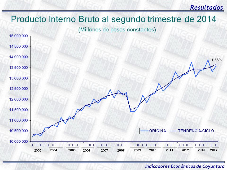 Producto Interno Bruto al segundo trimestre de 2014