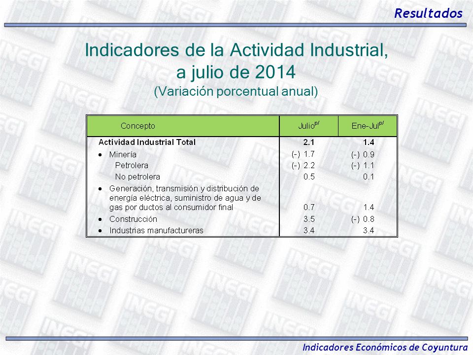 Indicadores de la Actividad Industrial, a julio de 2014