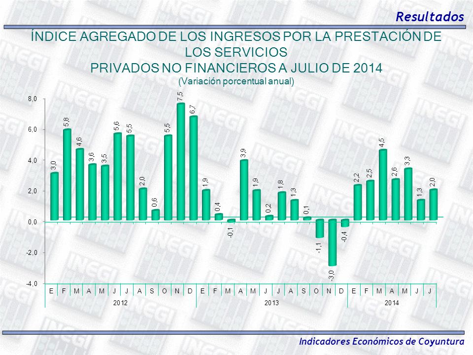 ÍNDICE AGREGADO DE LOS INGRESOS POR LA PRESTACIÓN DE LOS SERVICIOS