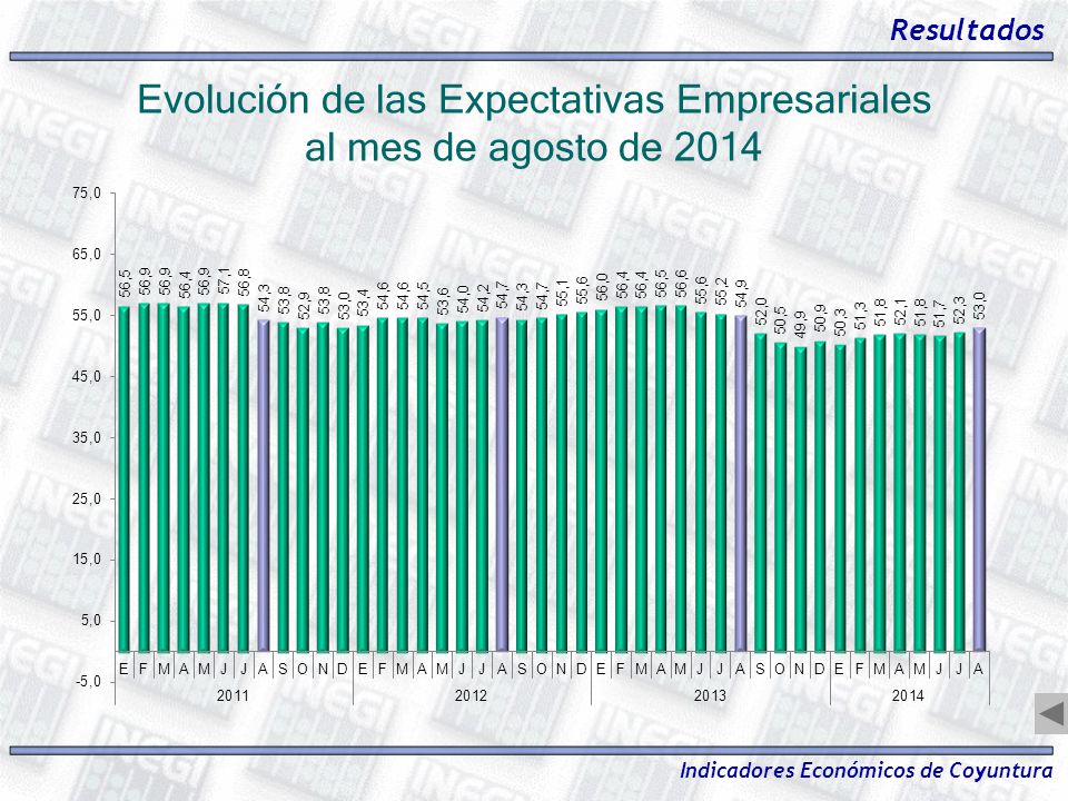 Evolución de las Expectativas Empresariales al mes de agosto de 2014