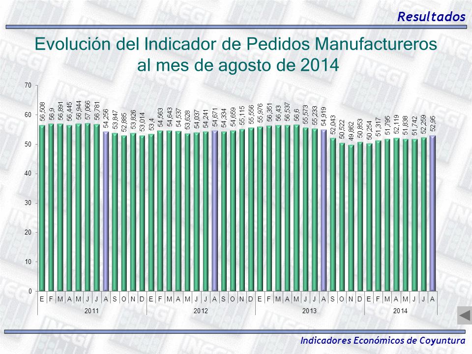 Resultados Evolución del Indicador de Pedidos Manufactureros al mes de agosto de 2014.