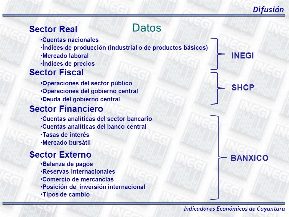 Datos Sector Real Sector Fiscal Sector Financiero Sector Externo