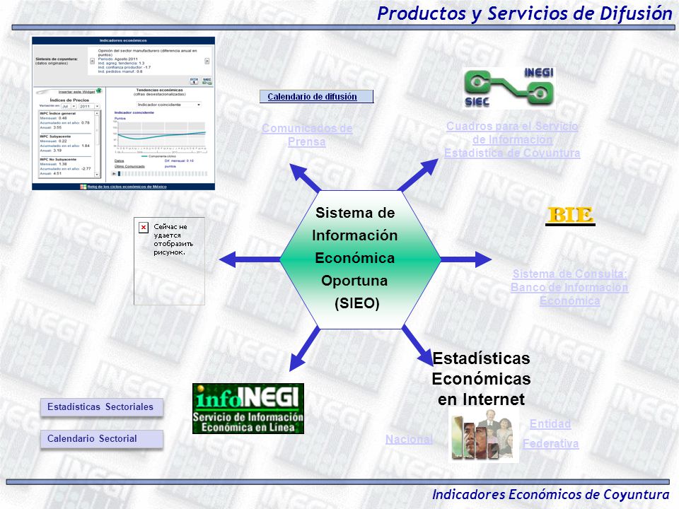 Productos y Servicios de Difusión