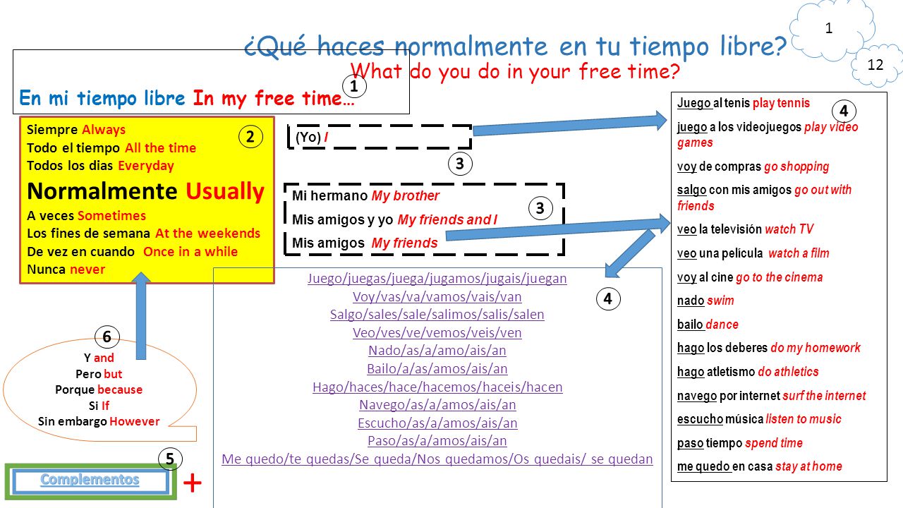 1 ¿Qué haces normalmente en tu tiempo libre What do you do in your free time 12. En mi tiempo libre In my free time…