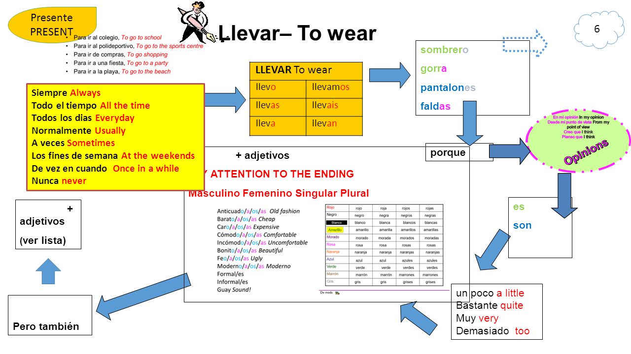 Llevar– To wear Presente PRESENT 6 sombrero gorra pantalones faldas
