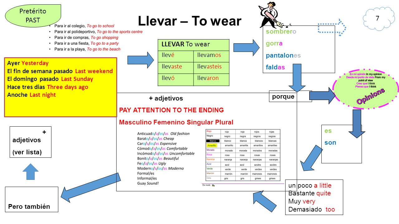 Llevar – To wear Pretérito PAST 7 sombrero gorra pantalones faldas