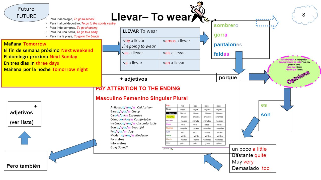 Llevar– To wear Futuro FUTURE 8 sombrero gorra pantalones faldas