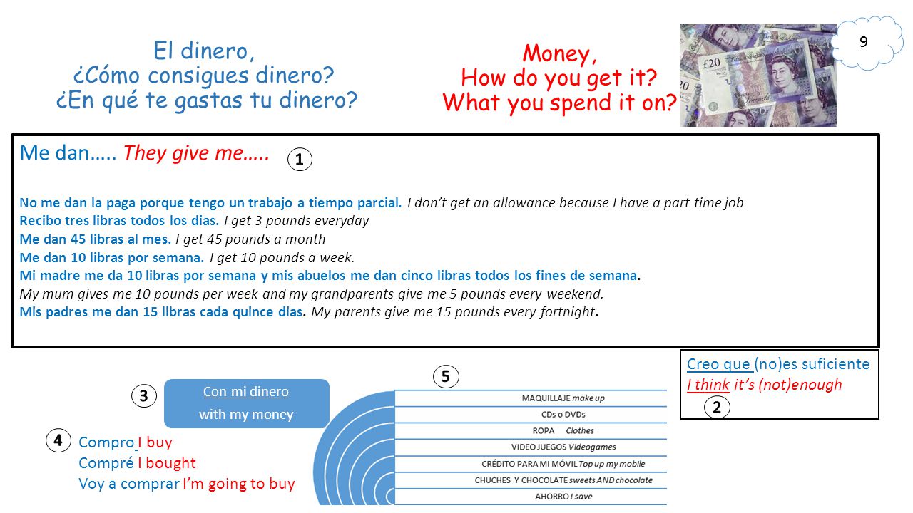 Money, How do you get it What you spend it on
