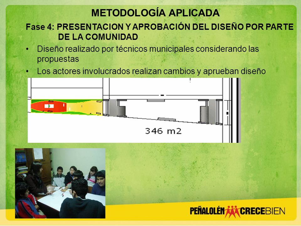 METODOLOGÍA APLICADA Fase 4: PRESENTACION Y APROBACIÓN DEL DISEÑO POR PARTE DE LA COMUNIDAD.