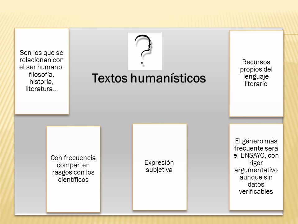 Textos humanísticos Son los que se relacionan con el ser humano: filosofía, historia, literatura…