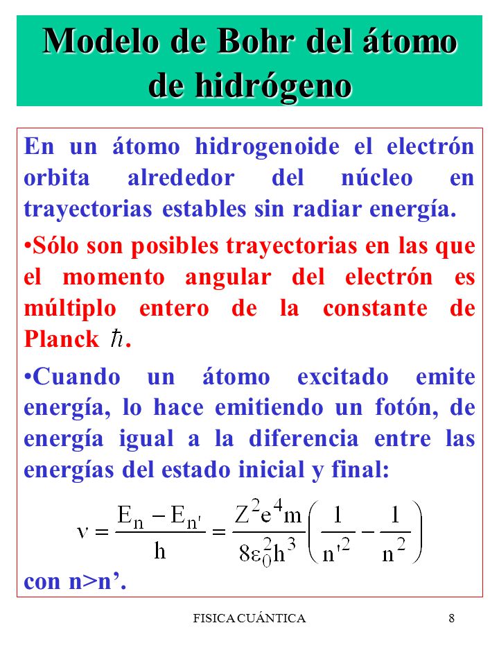 Modelo de Bohr del átomo de hidrógeno