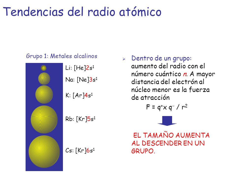 Tendencias del radio atómico
