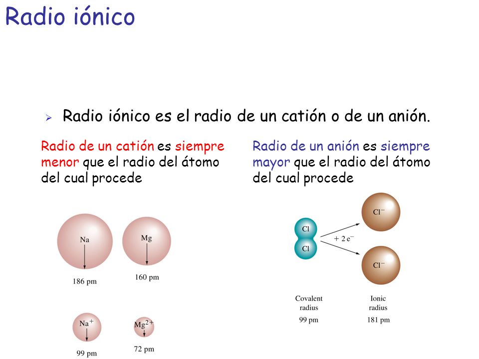 Radio iónico Radio iónico es el radio de un catión o de un anión.