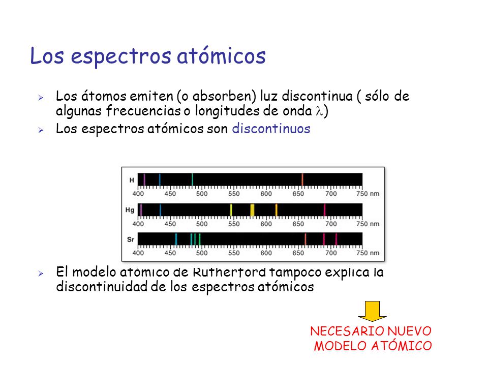 Los espectros atómicos