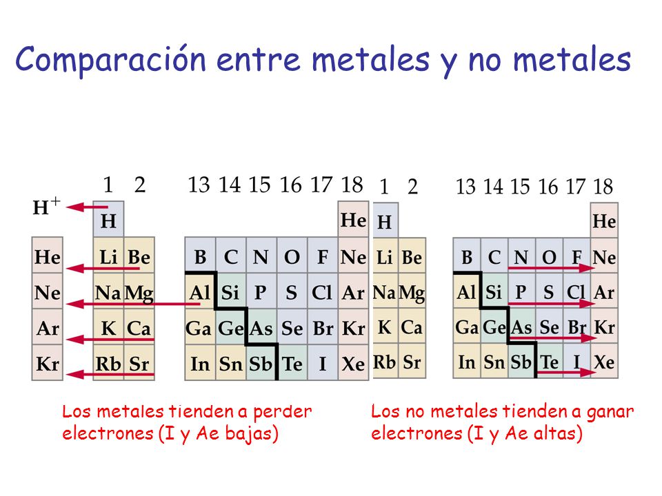 Comparación entre metales y no metales