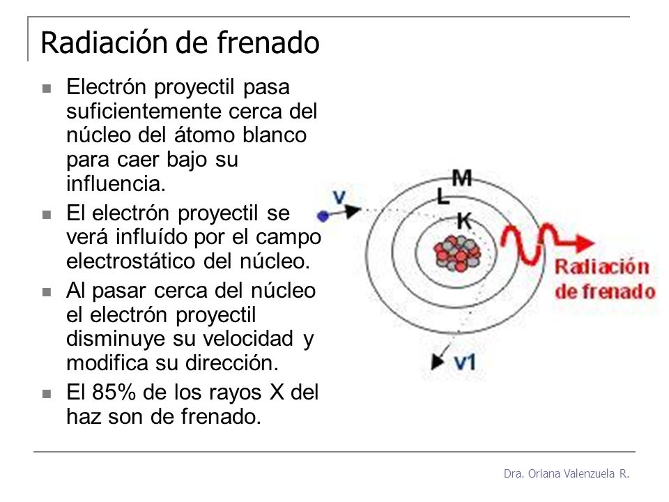 Radiación de frenado Electrón proyectil pasa suficientemente cerca del núcleo del átomo blanco para caer bajo su influencia.