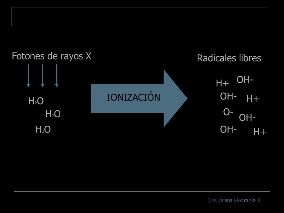 Fotones de rayos X Radicales libres OH- H+ IONIZACIÓN OH- H+ H2O O-