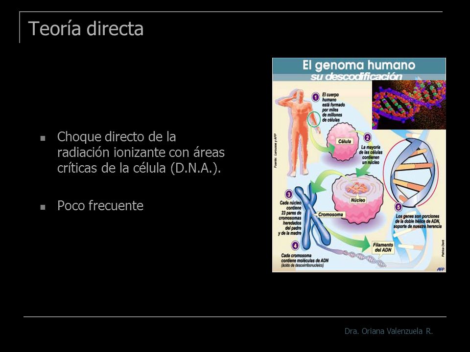 Teoría directa Choque directo de la radiación ionizante con áreas críticas de la célula (D.N.A.). Poco frecuente.
