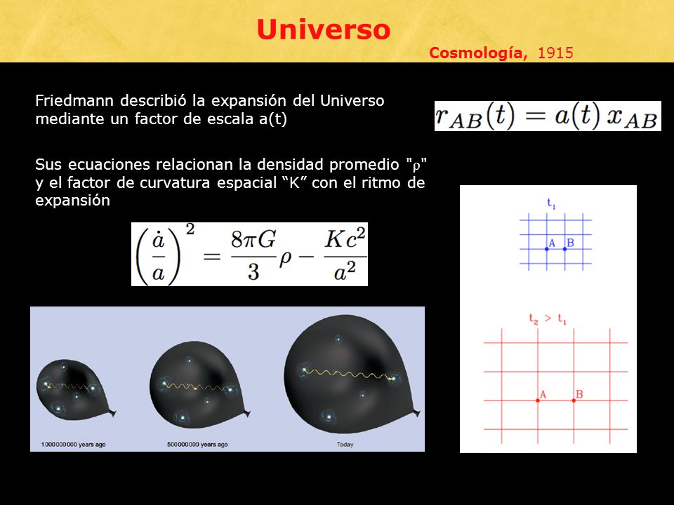 Universo Cosmología, Friedmann describió la expansión del Universo. mediante un factor de escala a(t)